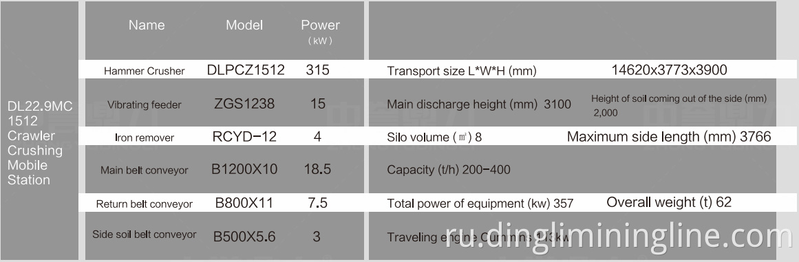 DLM Mobile Crusher Technical parameters